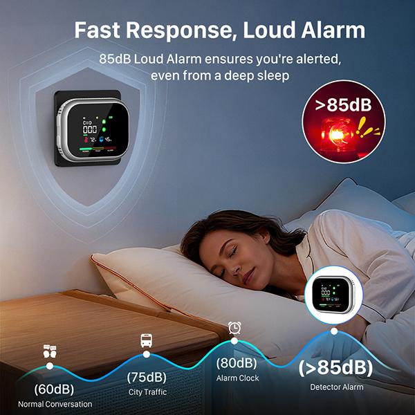 6-in-1 Home Monitor